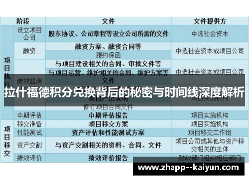 拉什福德积分兑换背后的秘密与时间线深度解析