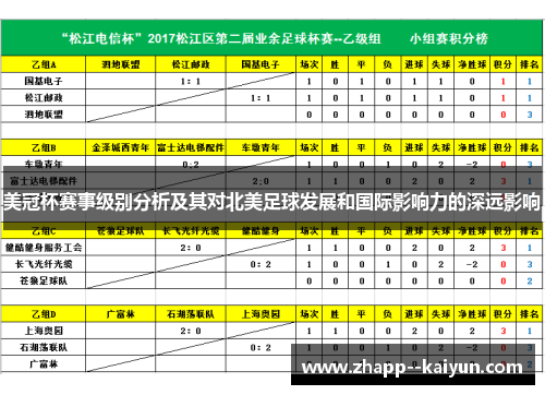 美冠杯赛事级别分析及其对北美足球发展和国际影响力的深远影响