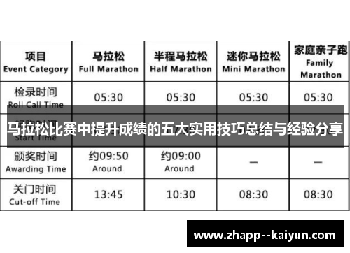 马拉松比赛中提升成绩的五大实用技巧总结与经验分享