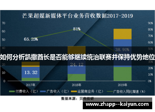 如何分析凯撒酋长是否能够继续统治联赛并保持优势地位