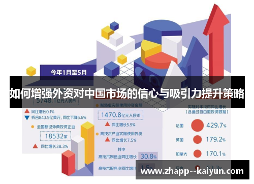 如何增强外资对中国市场的信心与吸引力提升策略