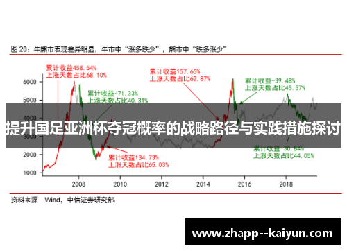 提升国足亚洲杯夺冠概率的战略路径与实践措施探讨