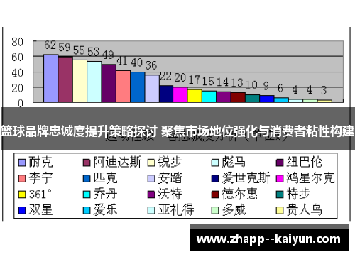 篮球品牌忠诚度提升策略探讨 聚焦市场地位强化与消费者粘性构建