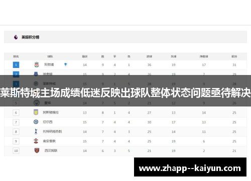 莱斯特城主场成绩低迷反映出球队整体状态问题亟待解决