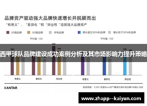 西甲球队品牌建设成功案例分析及其市场影响力提升策略