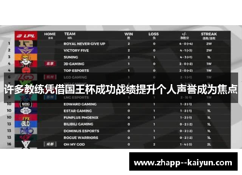 许多教练凭借国王杯成功战绩提升个人声誉成为焦点